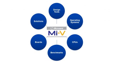Microsemi Mi-V Ecosystem