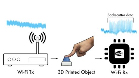 3D Printed Wi-Fi Backscatter Sensor