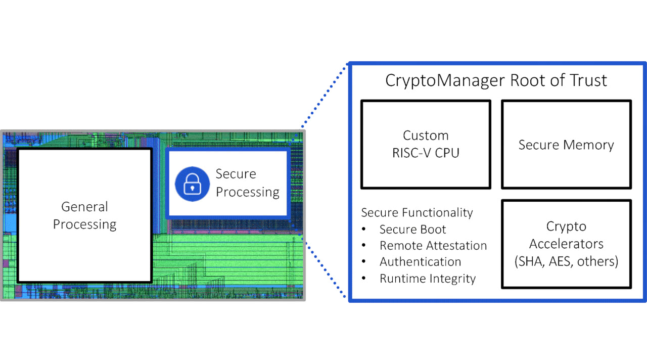 Rambus CryptoManager Root of Trust