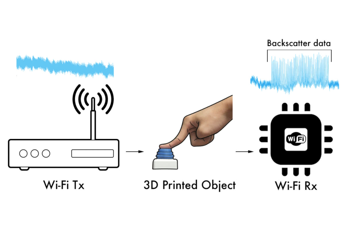 3D Printed Wi-Fi Backscatter Sensor