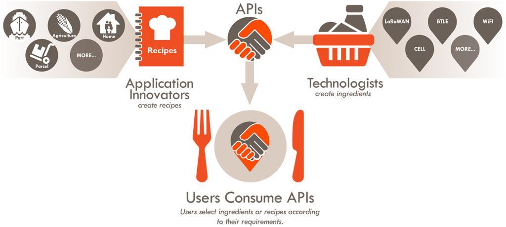 Colos Application Collos_Preview_Overview - AB Open