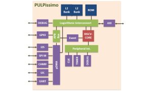 PULPissimo Block Diagram