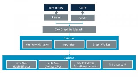 Arm NN Diagram