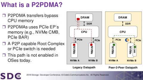 Eideticom's P2PDMA Explainer