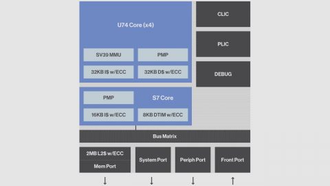 SiFive U74-MC Block Diagram