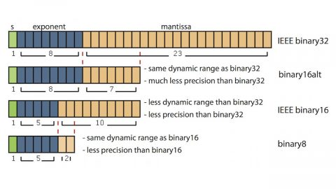 Transprecision Computing