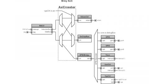 VexRiscV Briey SoC Block Diagram