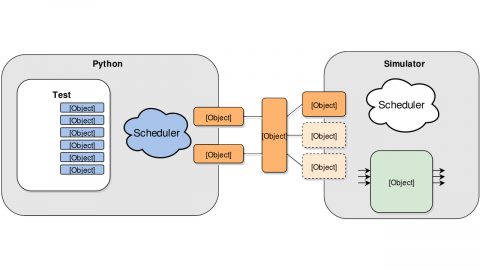 Cocotb Diagram