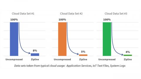 Microsoft Project Zipline