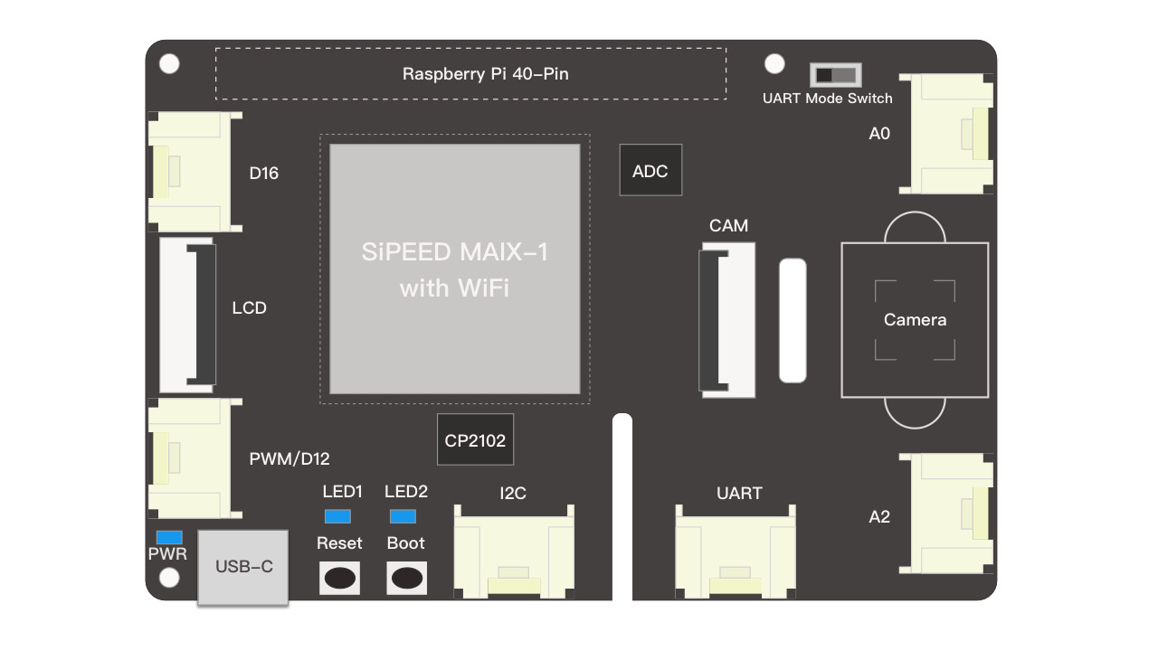 Seeed Studio MAIX-1 Raspberry Pi AI Hat Layout