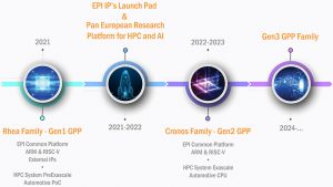 European Processor Initiative Roadmap