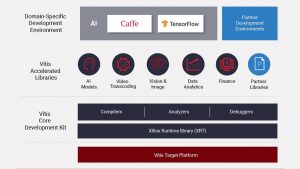 Xilinx Vitis Block Diagram