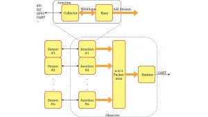 Observer Block Diagram