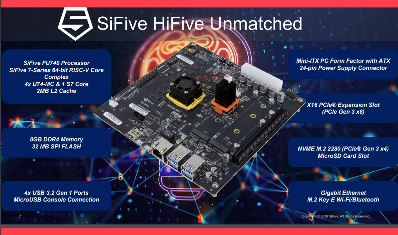 The Revolution Evolution Continues - SiFive RISC-V Technology